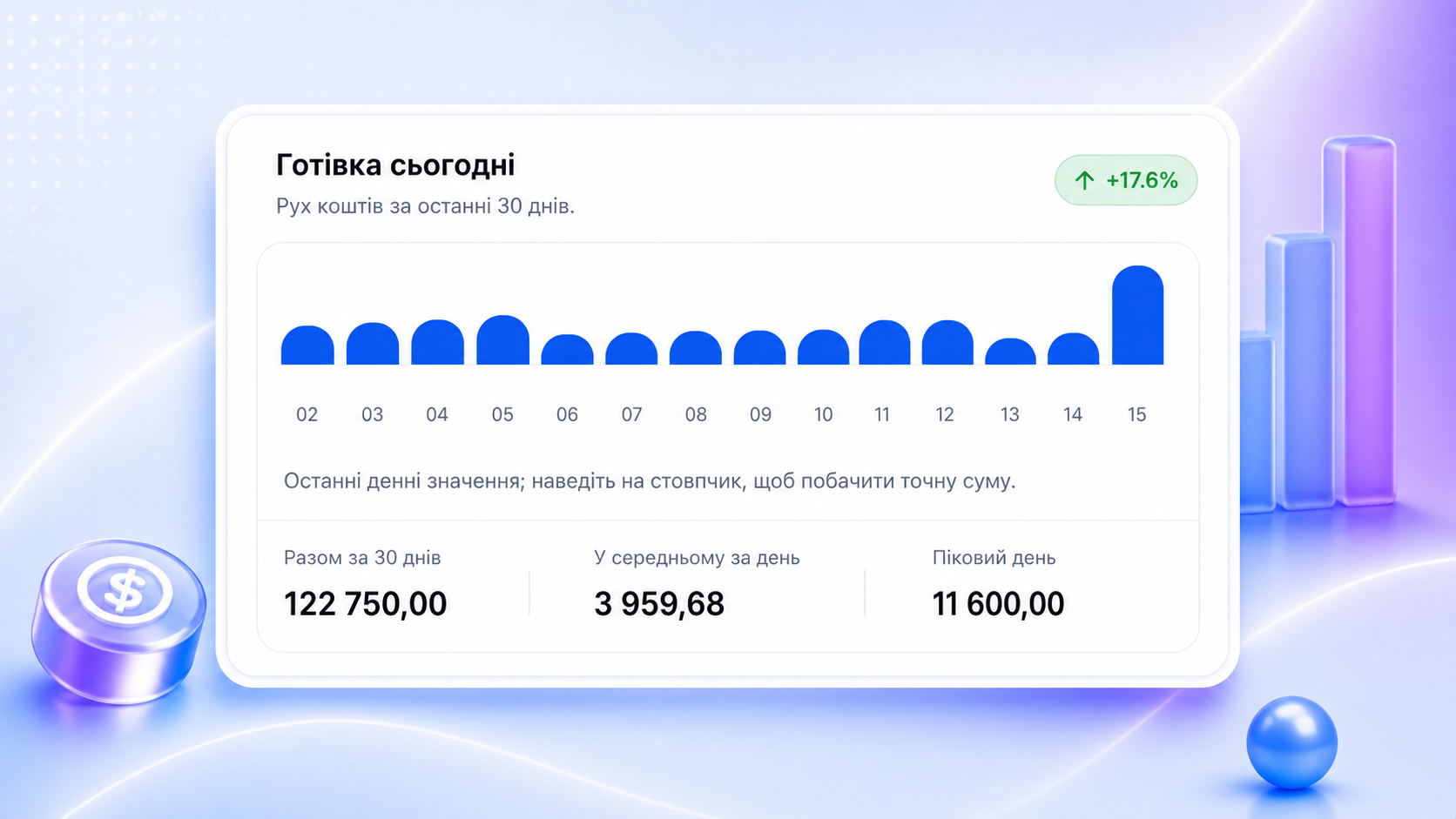 Графік динаміки платежів на dashboard Inf CRM