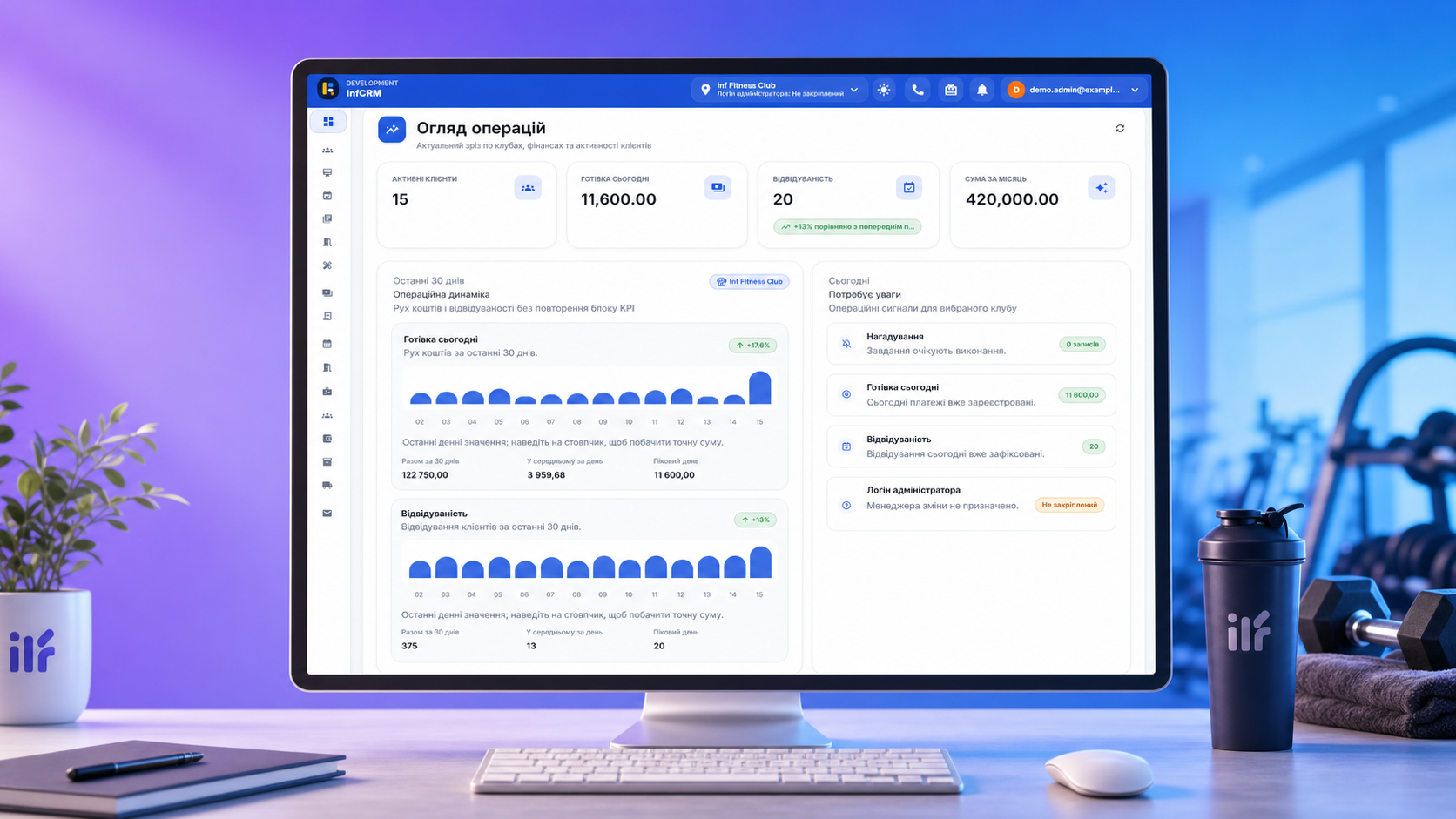 Preview of the updated Inf CRM dashboard for fitness clubs