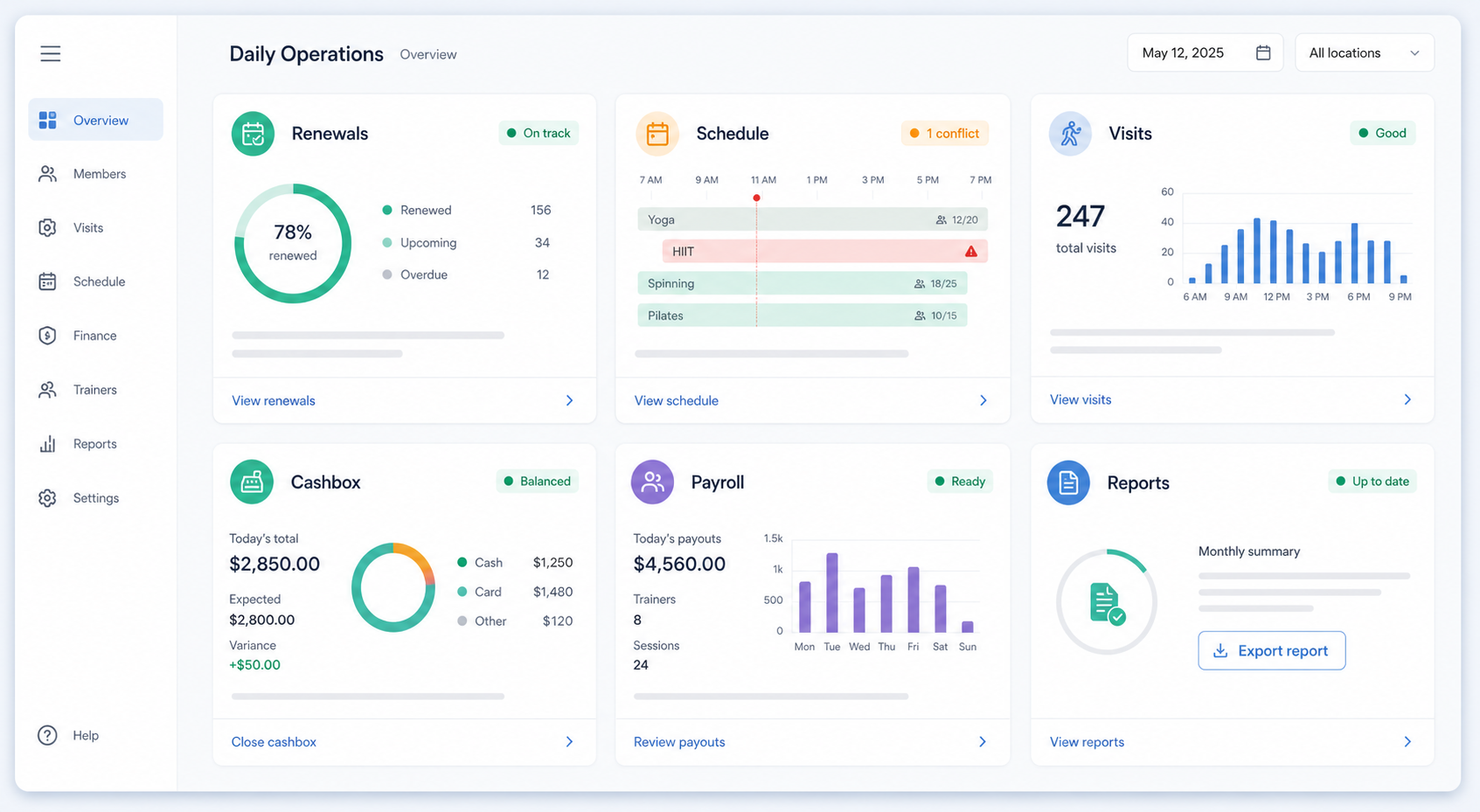 Fitness CRM operational blocks: renewals, schedule, visits, cashbox, payroll, and reports